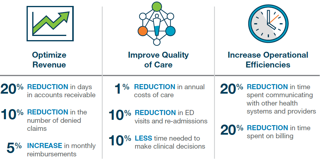 Netsmart at LeadingAge PA Netsmart
