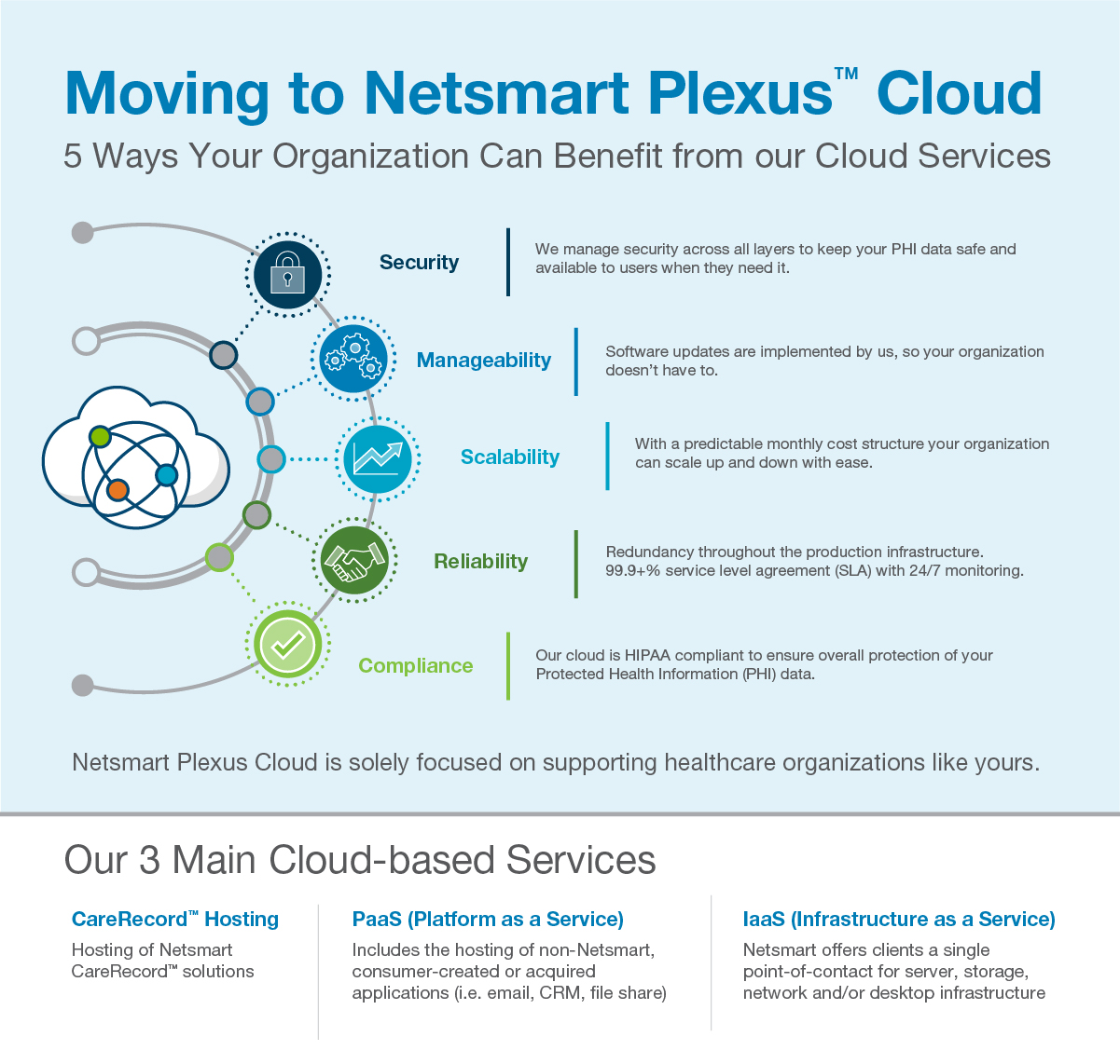Moving to Netsmart Plexus Cloud