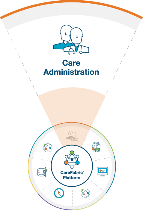 Care Administration CareFabric Solution and Services