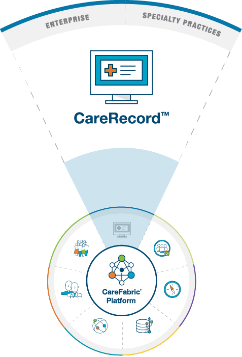 CareRecord Electronic Health Records (EHRs) CareFabric Solutions and Services