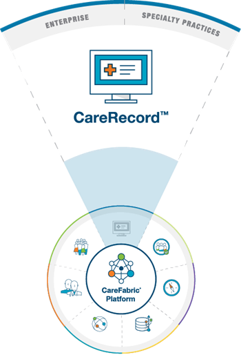 How is Nursing Home Electronic Health Records Used for Medicare: Unlocking Benefits