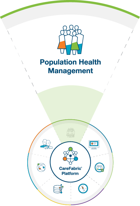 Population Health Management CareFabric Solutions and Services