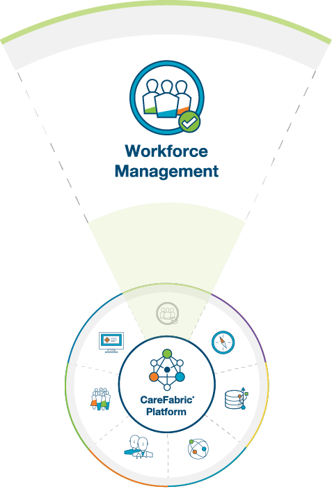 Workforce Management CareFabric Solutions and Services