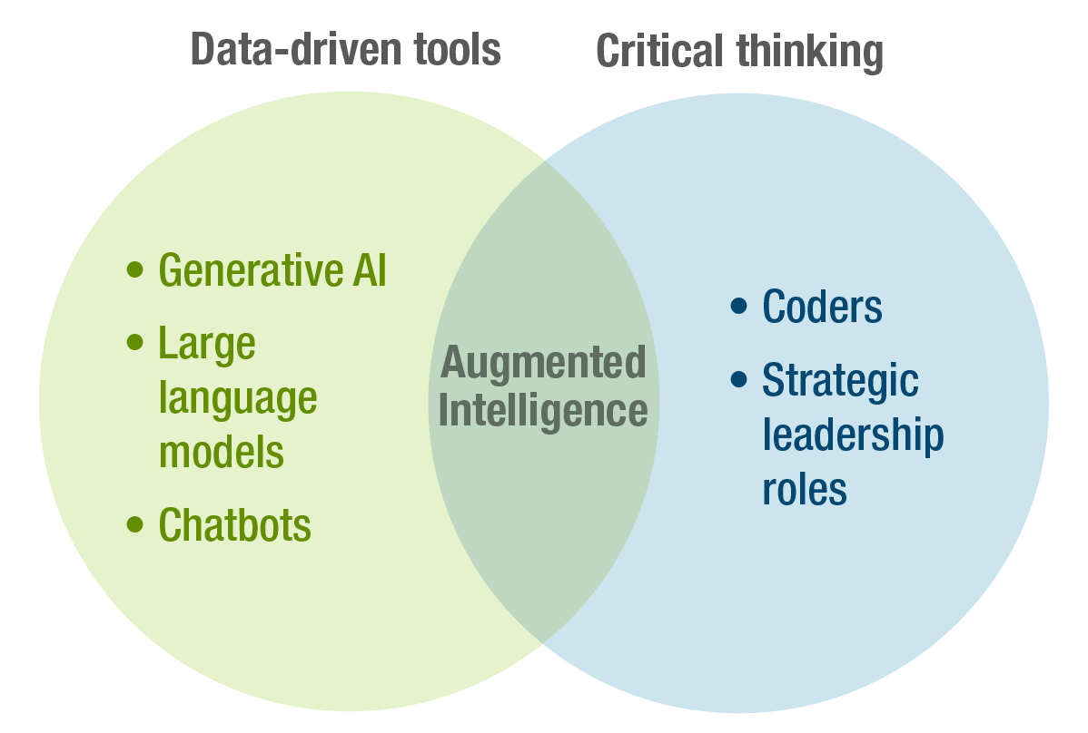 AlphaCoding | AI-Assisted Medical Coding Services | Netsmart