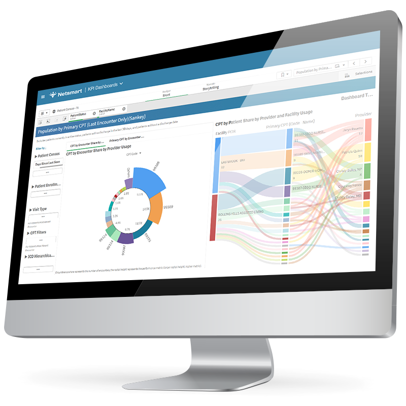 Geriatric Primary Care + EHR Software | Data Analytics Dashboard Example - Netsmart GEHRIMED is the leading geriatric EHR and care management software designed for geriatric care settings