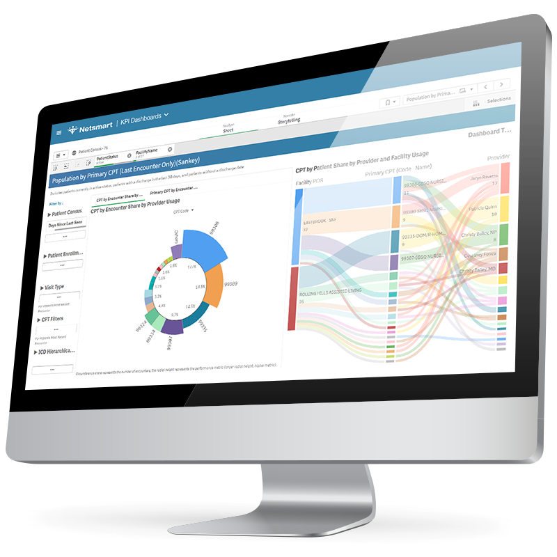 Geriatric Primary Care + EHR Software | Data Analytics Dashboard Example