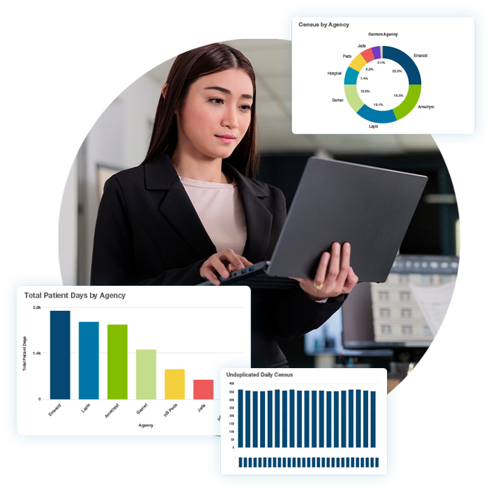 KPI-Dashboard | Business Intelligence | Analytics | Netsmart