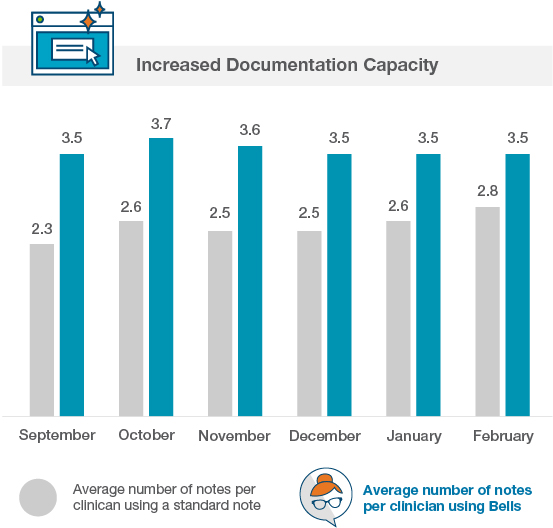 MHRH Increased Documentation Capacity