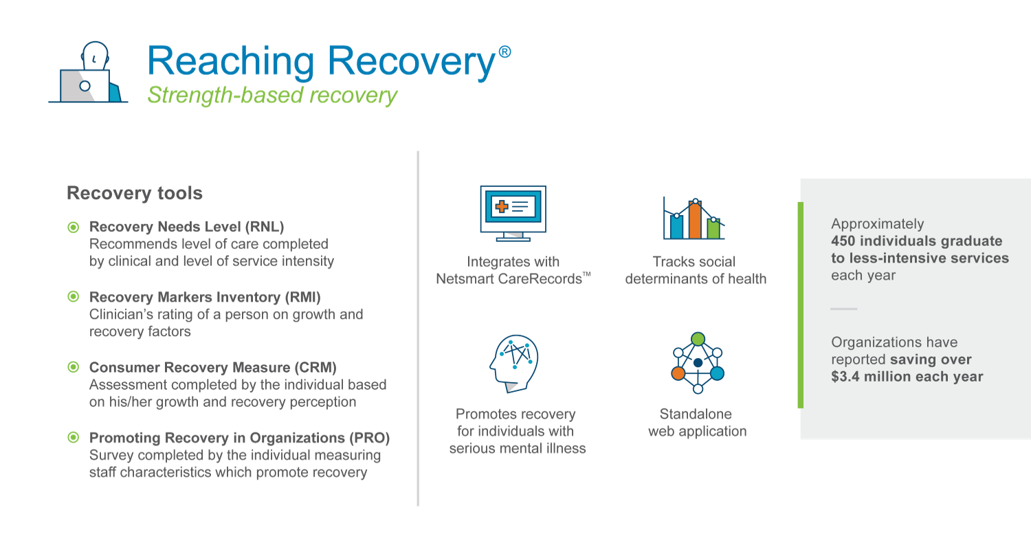 Mental Illness Recovery Focused Outcome Software: RNL, RMI, CRM, & PRO