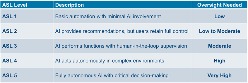 ASL Framework Levels