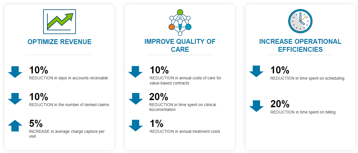 Netsmart at AHHC of NC Virtual Conference Netsmart