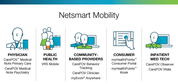 Netsmart-mobility-graphic_600px-wide